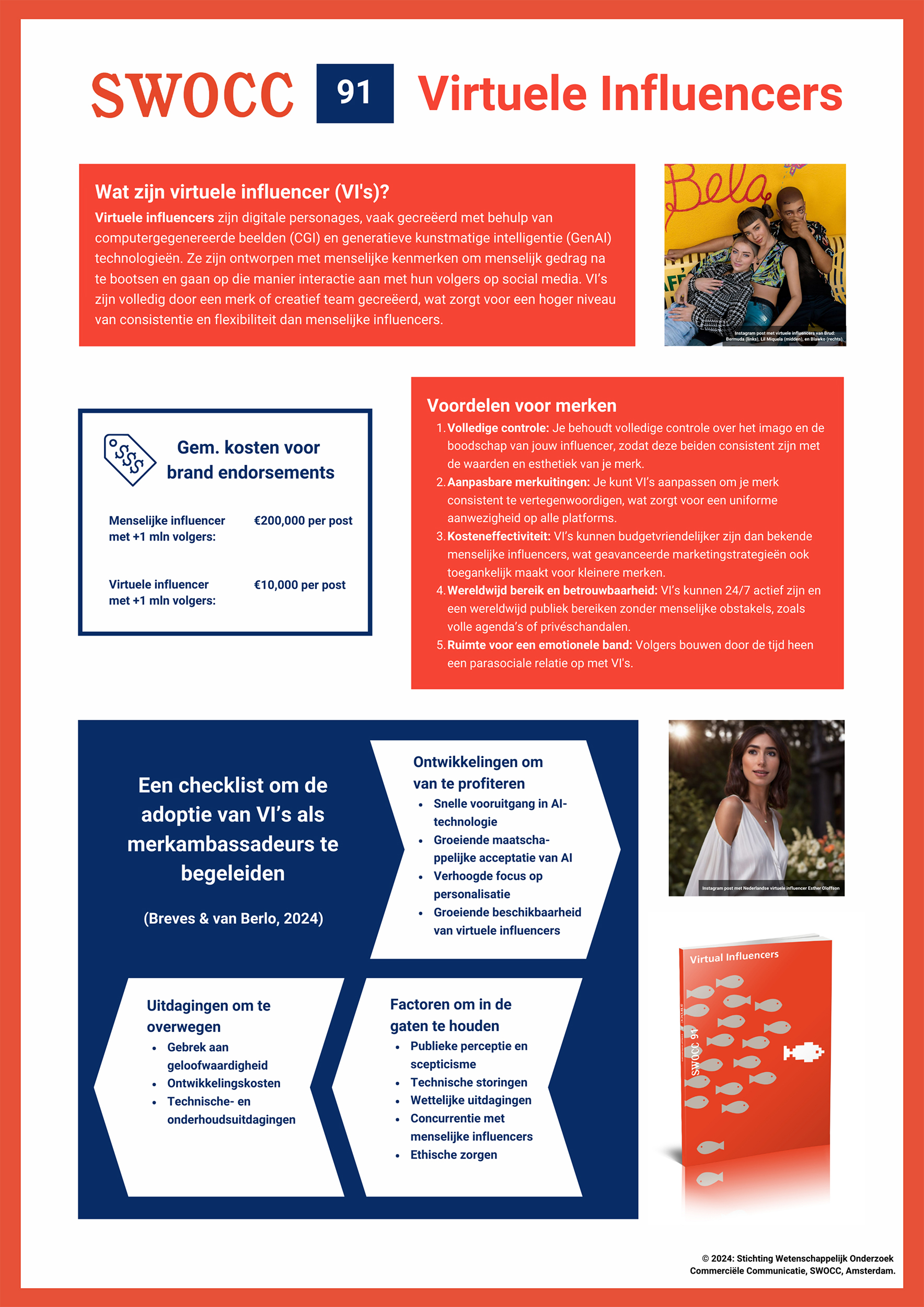 Infographic Virtual Influencers - SWOCC Infographic NL design 2