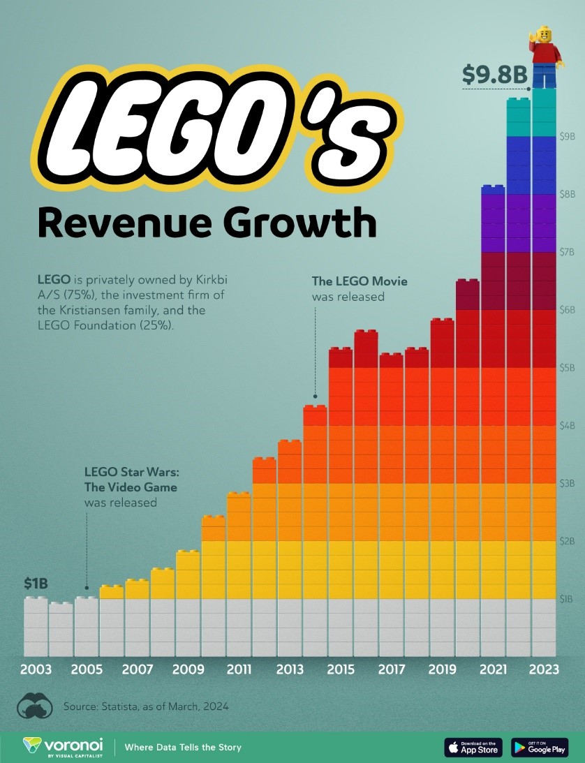 Revenue Growth